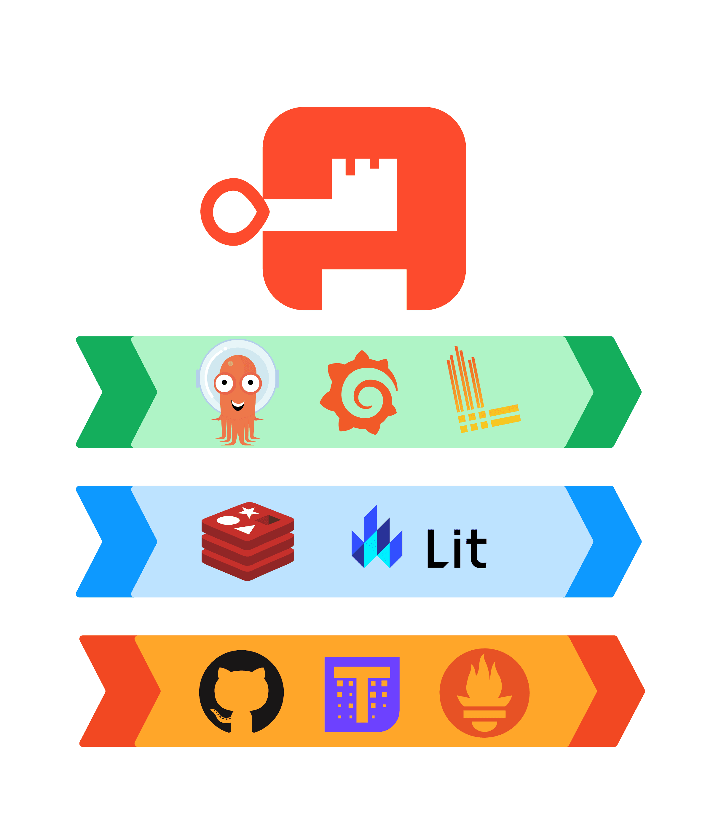 technology stack for startups
